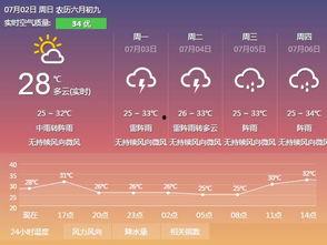 云浮今日头条天气预报,晴空万里，微风拂面，温暖如春”